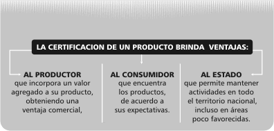 Calidad Y Certificaciones En El Sector Agroalimentario - Facultad De ...