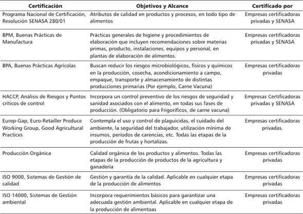 Calidad Y Certificaciones En El Sector Agroalimentario - Facultad De ...